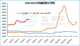 Caustic Soda Market Price