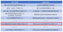 Beijing United Informantion Technology Co., Ltd. (Beijing United Information Technology Co., Ltd.) was Selected as "2024 Digital Intelligent Supply Chain Case"