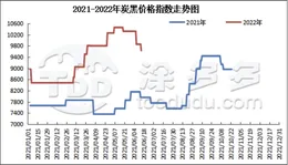 Analysis of carbon black market price on 14, June