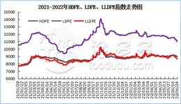 PE market price analysis