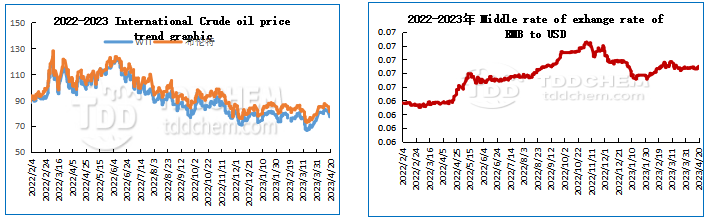 LYDD,crude oil