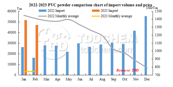 LYDD,PVC
