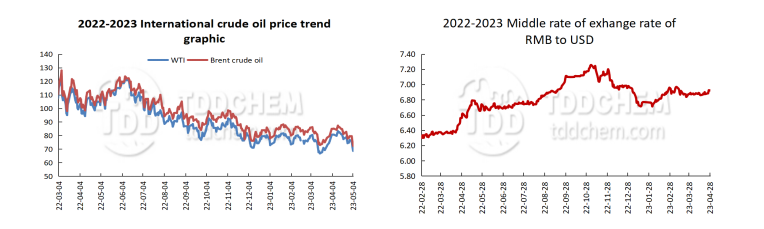 LYDD,index