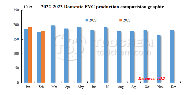 LYDD,PVC