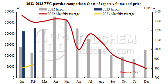 LYDD,PVC